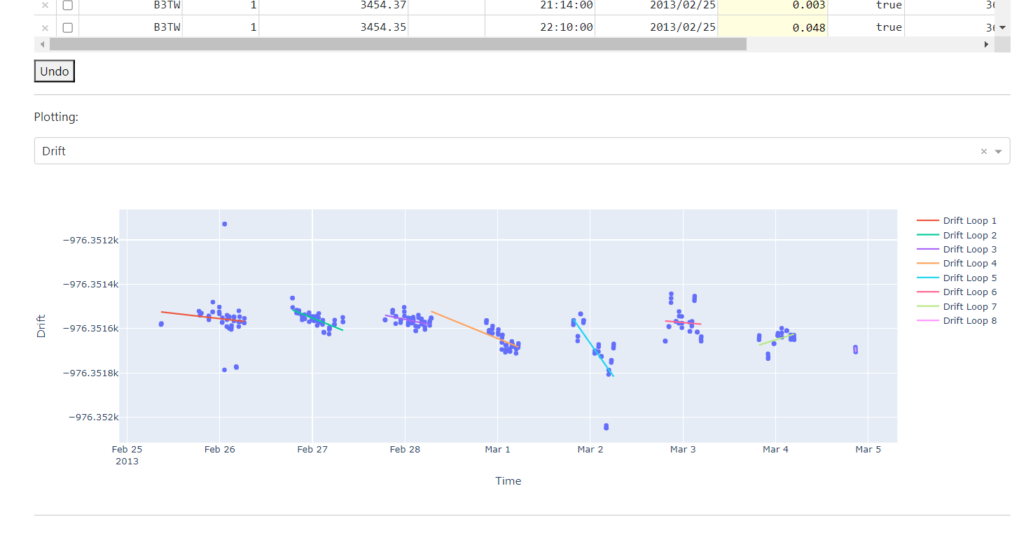 Screenshot of the bias and drift of the gravimeter measurements on a user defined loop by loop basis.